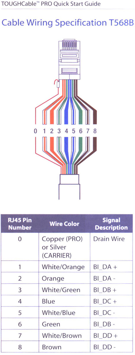 cablage-rj45-norme-t568b.jpg