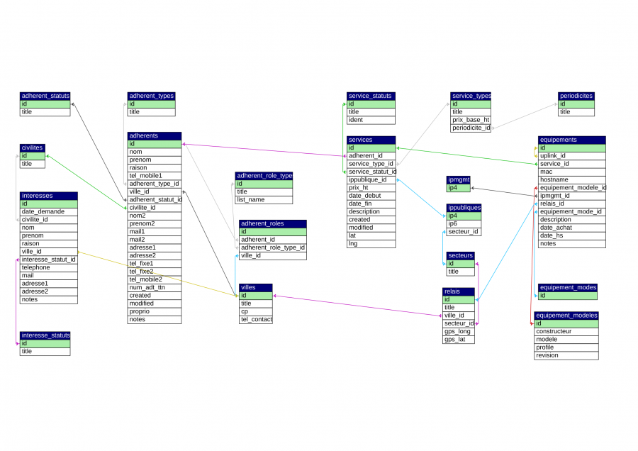 schema-tables.png